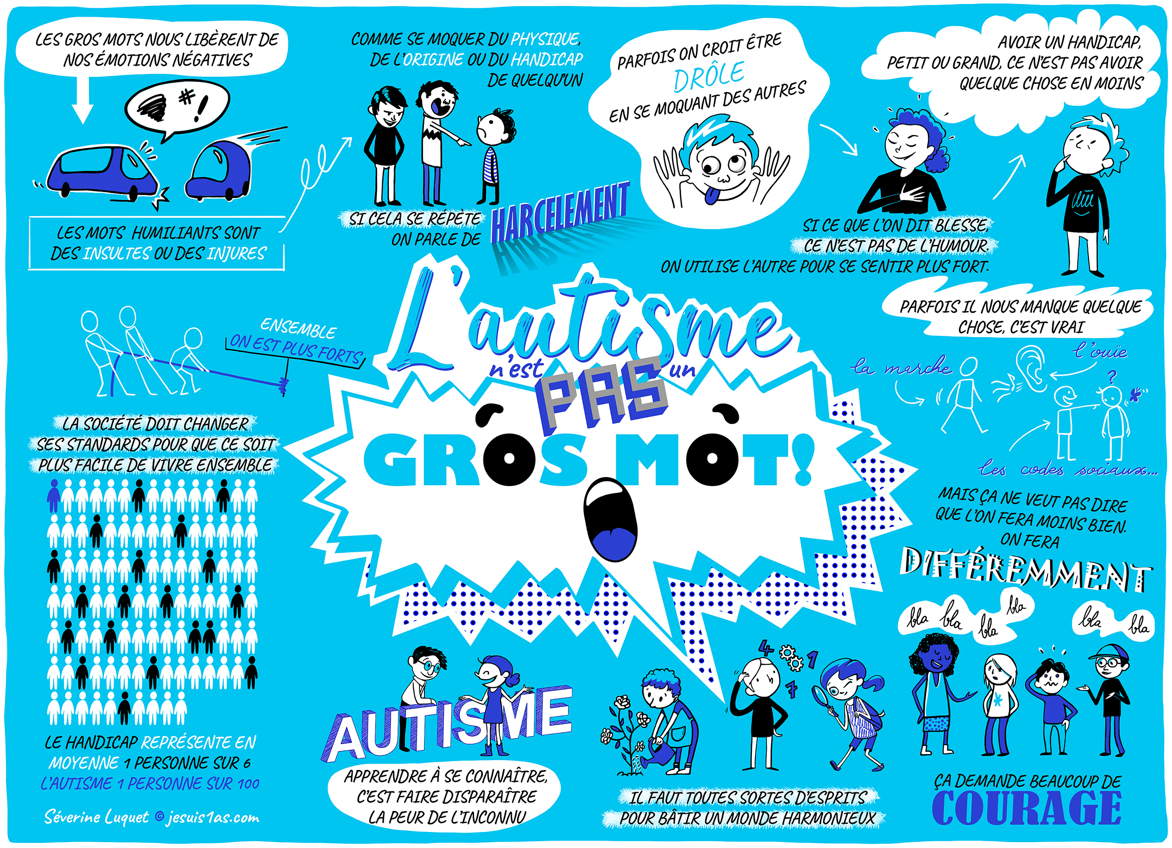 Pictogrammes autisme : 7 astuces pour réaliser vos propres supports